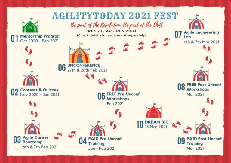 Gehtsoft to participate in Agile Today 2021 Fest